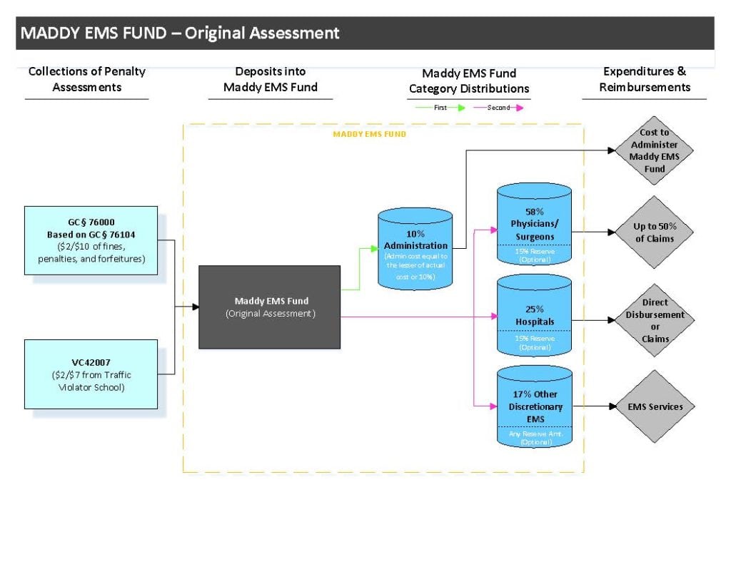 Maddy EMS Fund Original Assessment