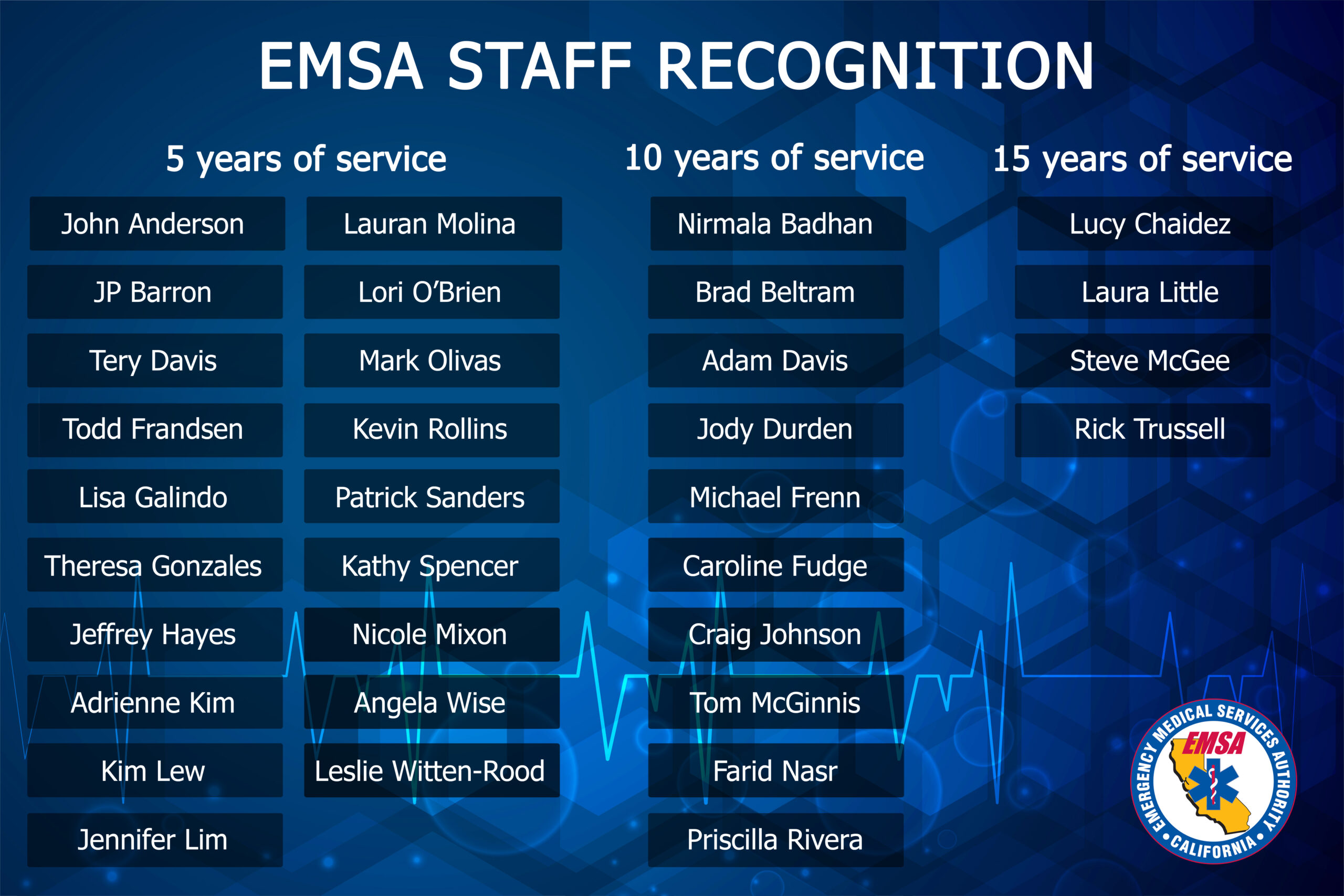 Image of a virtual plaque with the names of EMSA employees who have reach 5, 10, and 15 years of service milestones